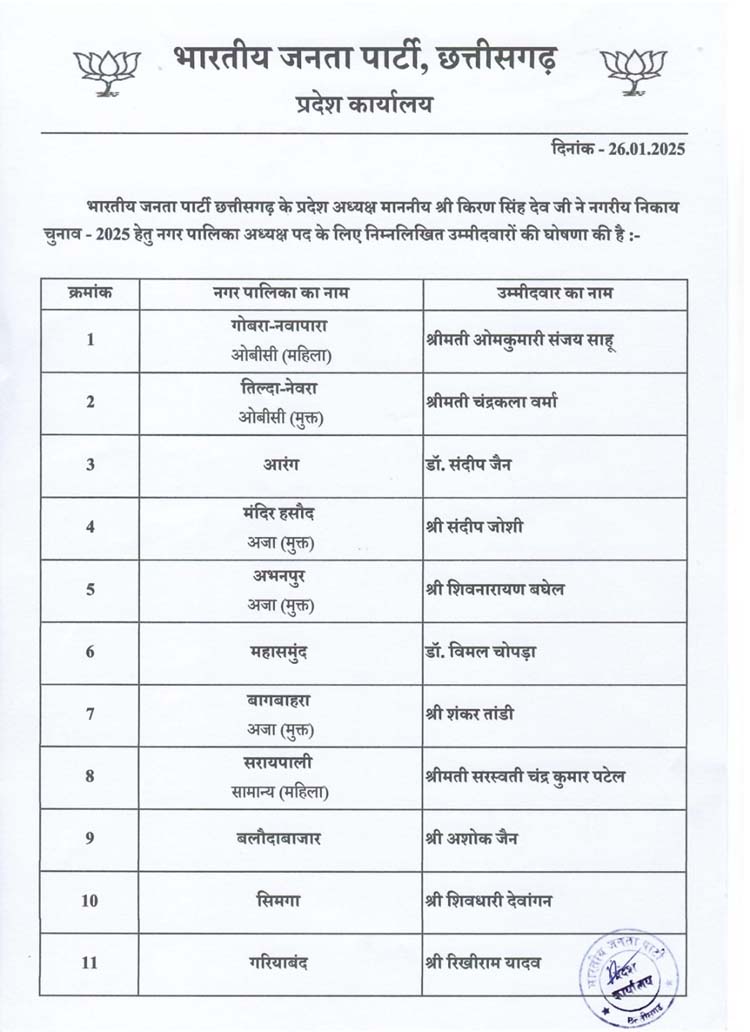 raipur, BJP released , president candidates