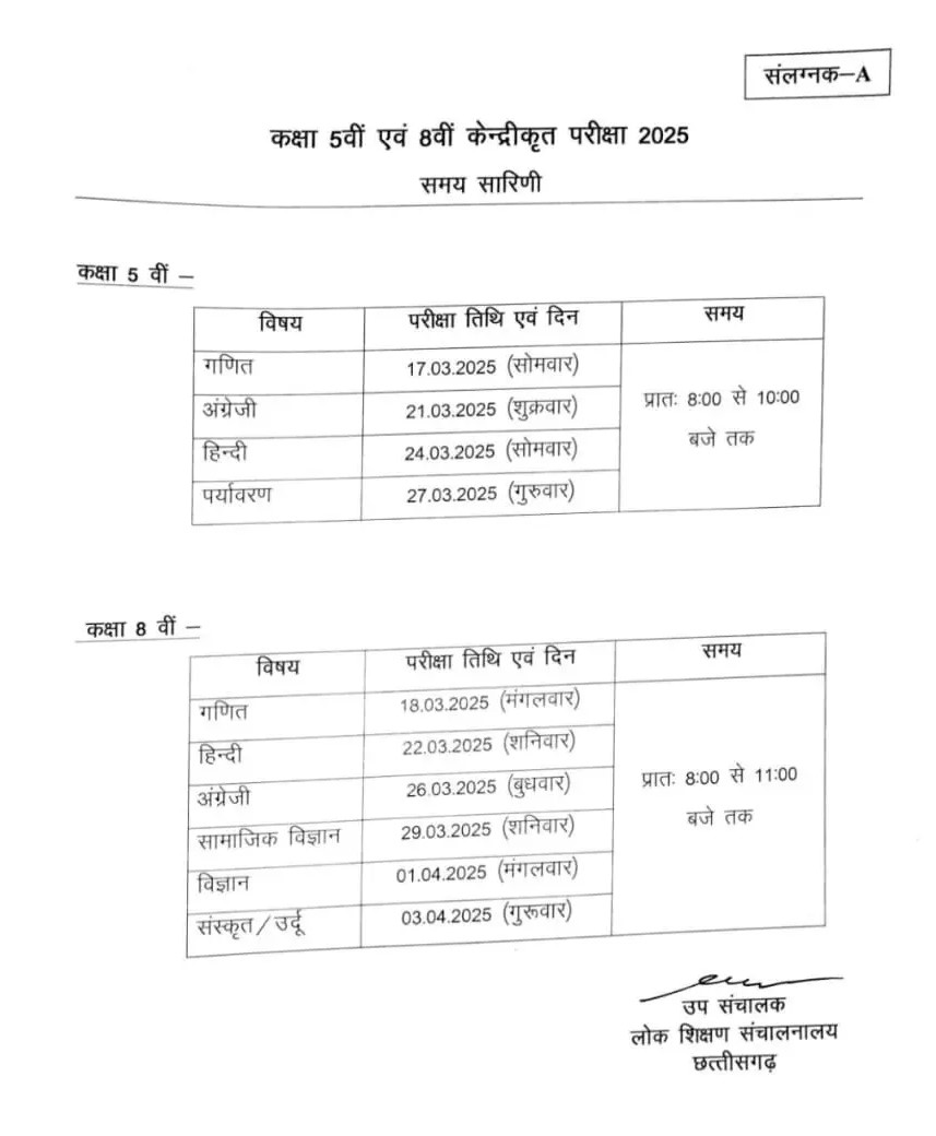   Raipur, Timetable ,exams released