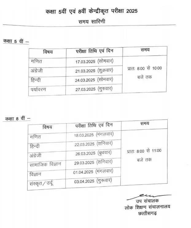 kanker, Board exams, classes 5th and 8th  