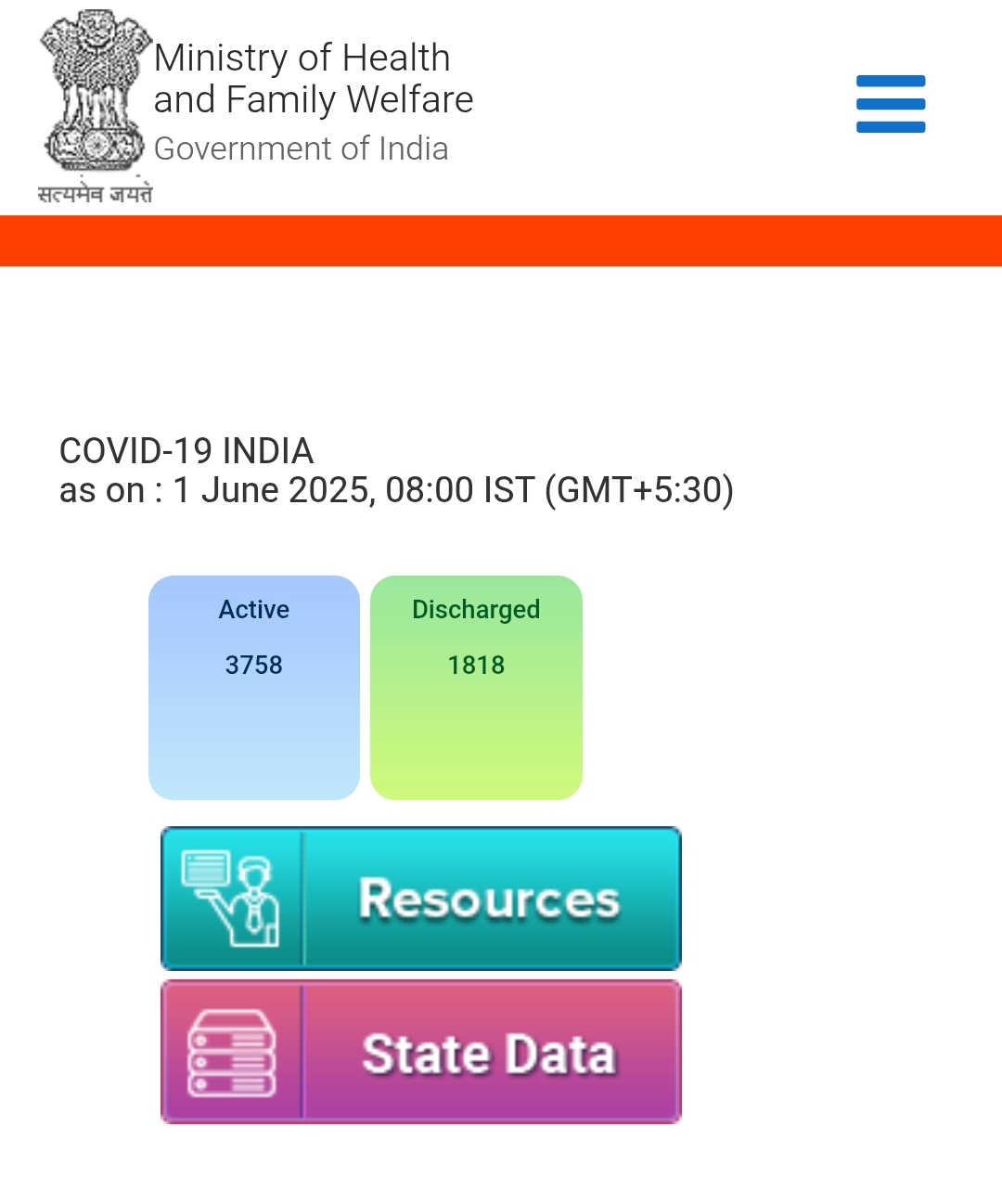 new delhi, number of active, corona patients  